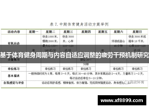 基于体育健身周期与内容自适应调整的疲劳干预机制研究