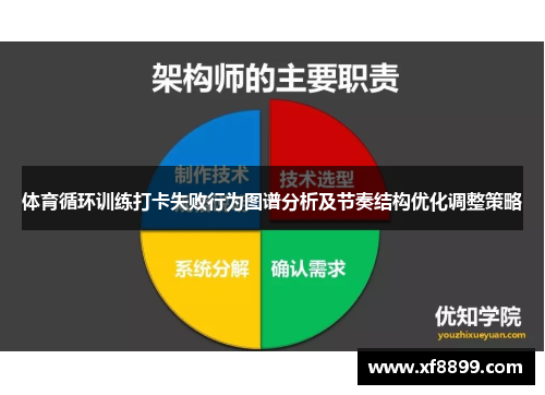 体育循环训练打卡失败行为图谱分析及节奏结构优化调整策略