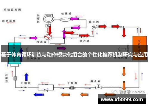 基于体育循环训练与动作模块化组合的个性化推荐机制研究与应用