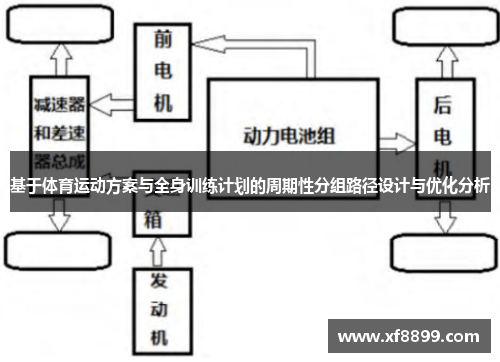 基于体育运动方案与全身训练计划的周期性分组路径设计与优化分析
