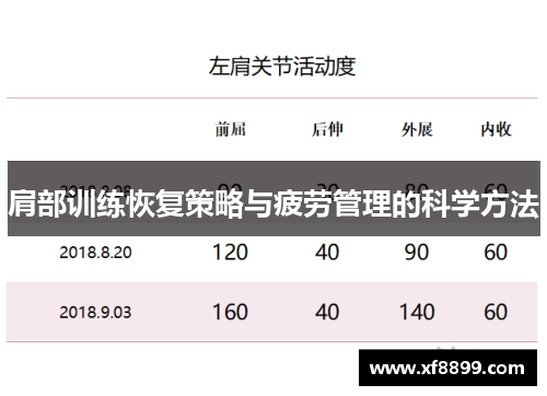 肩部训练恢复策略与疲劳管理的科学方法