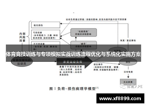 体育竞技训练与专项模拟实战训练流程优化与系统化实施方案